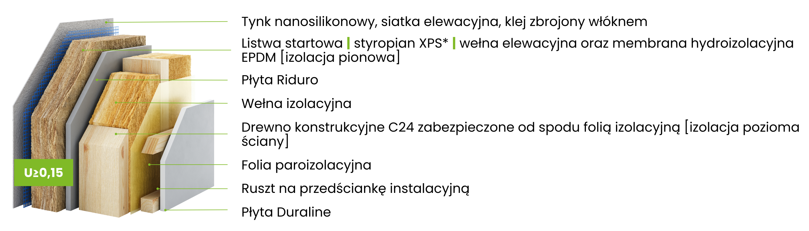 ściany prefabrykowane doskonała technologia prefabrykaty do domów