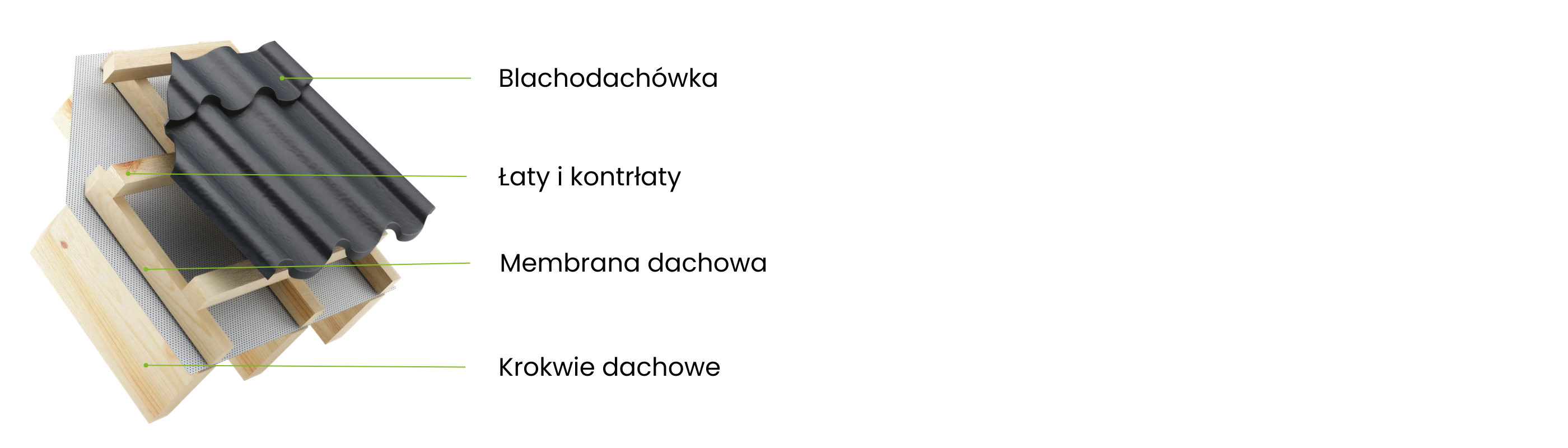 przekrój dachu z poddaszem nieużytkowym