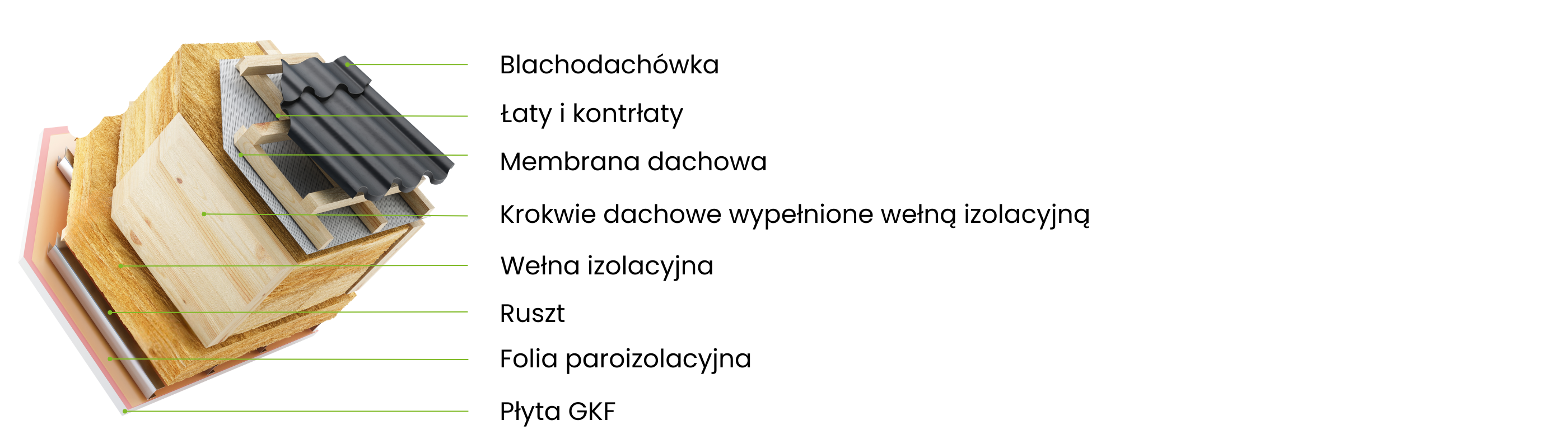 przekrój dachu z poddaszem użytkowym
