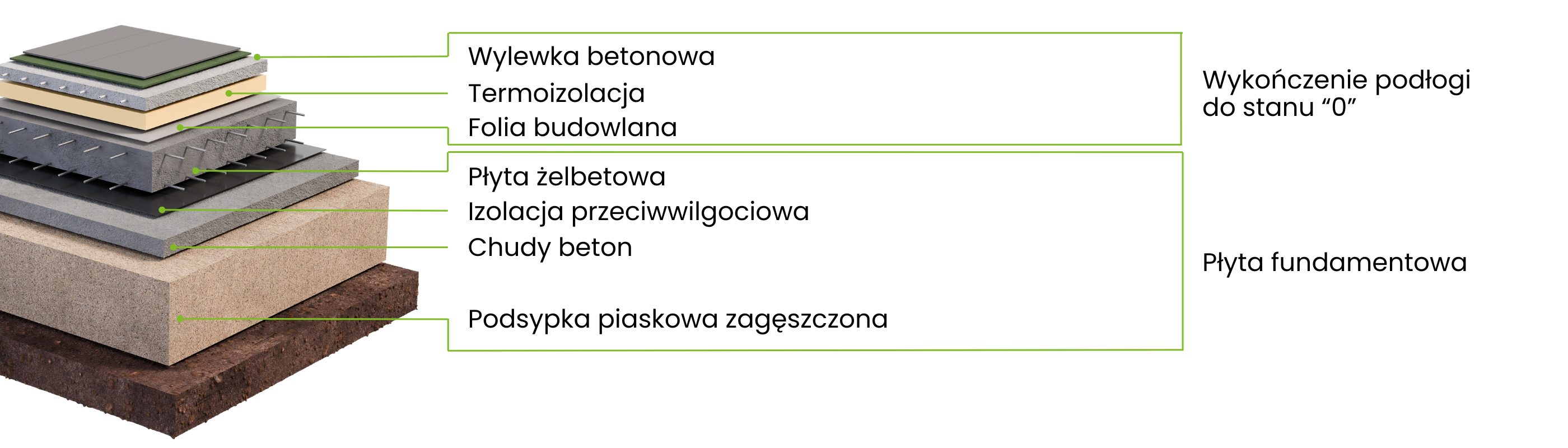Przekrój płyty fundamentowej i podłogi do stanu 0